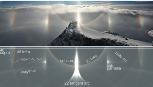 Sonnblick-halo-Tape-arcs_lables_web